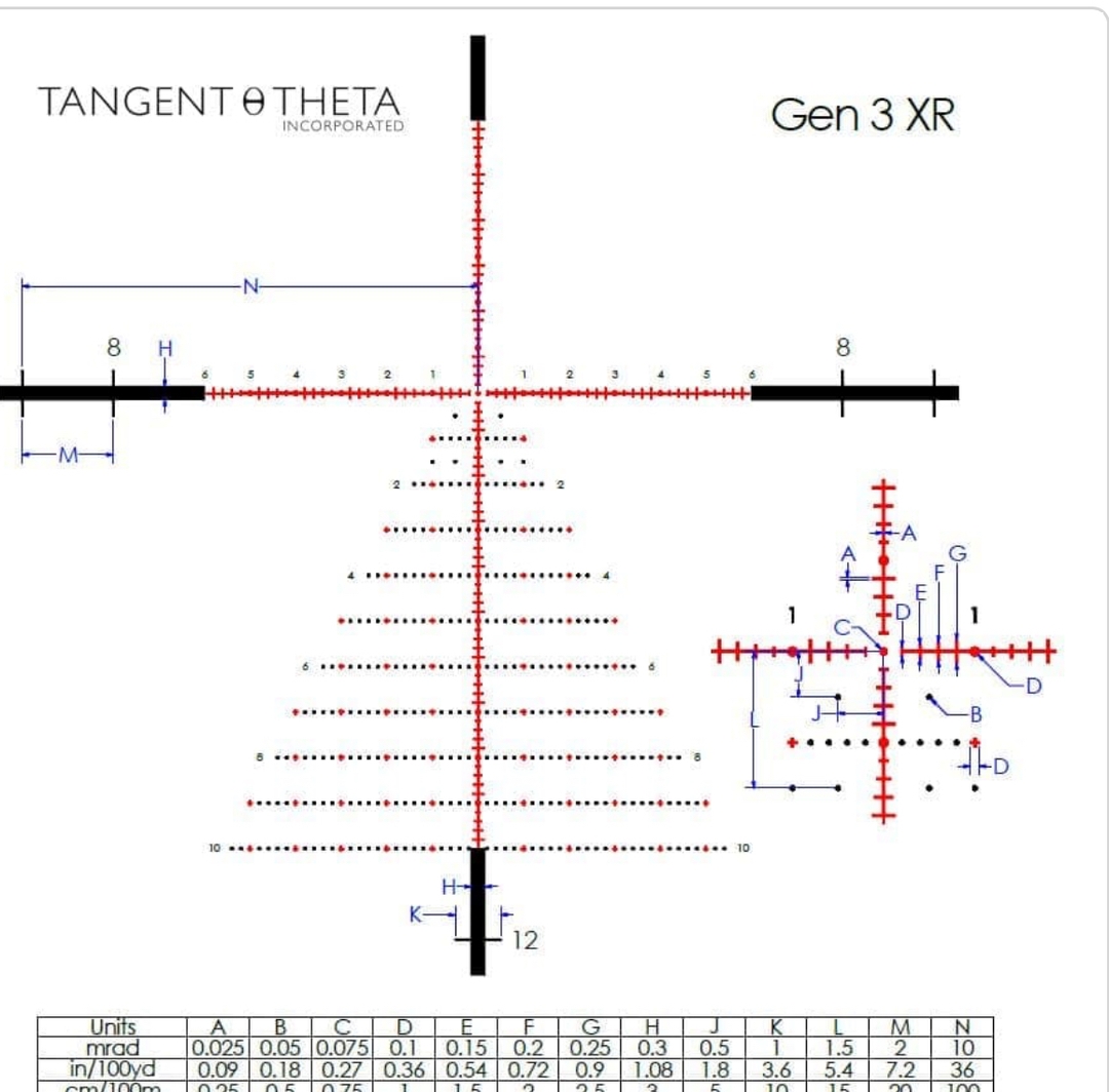 Tangent theata 5-25x56 professional rifle scope  - 5 - 1737477839116_IMG_6708