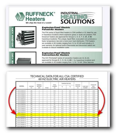 Photo of RUFFNECK FX4 Explosion Proof Air Heater. Built In Calgary W/ Canadian Parts, Not Cheap Crap - 2